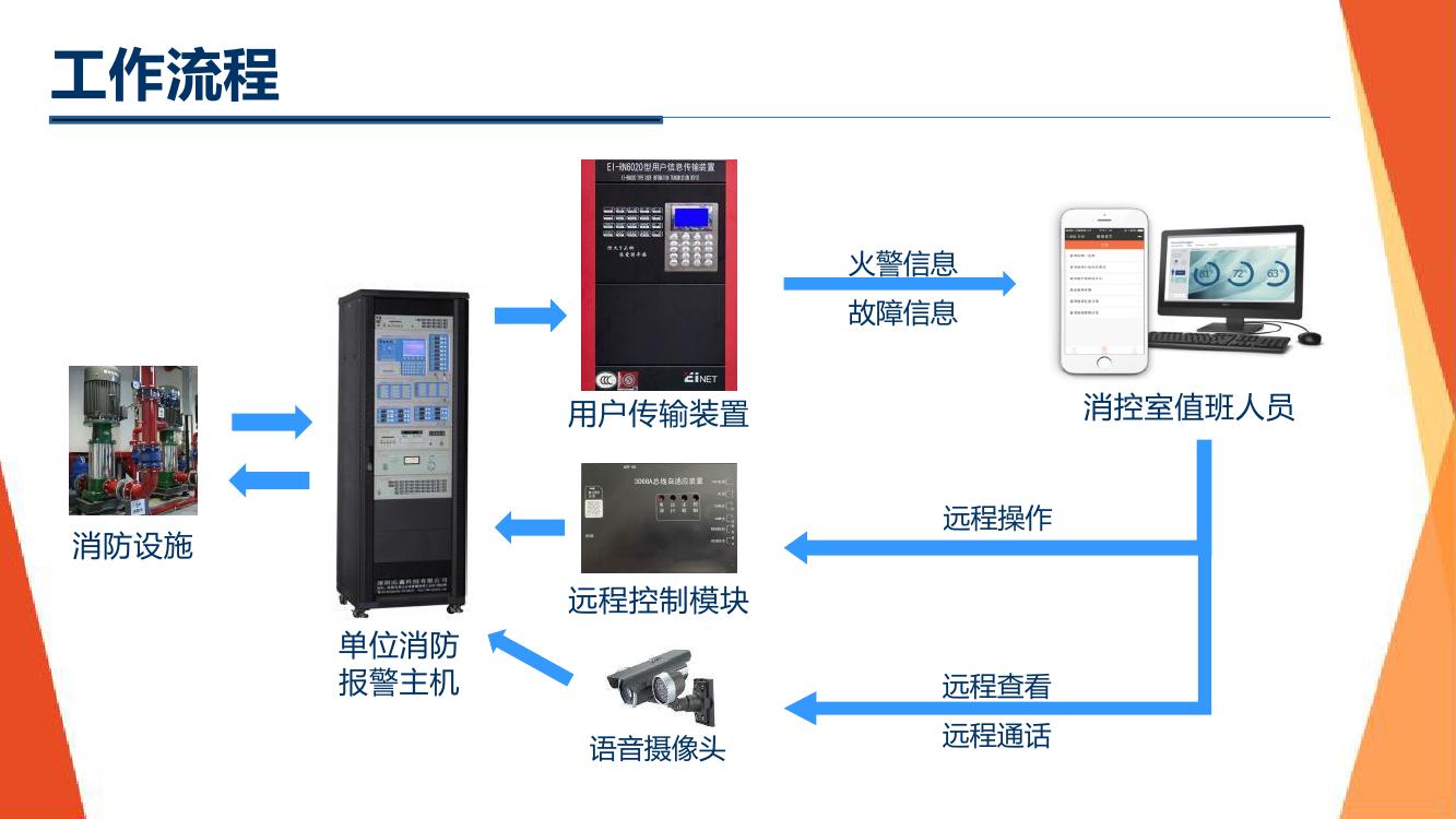 智能消防物联网监测预警系统0006.jpg